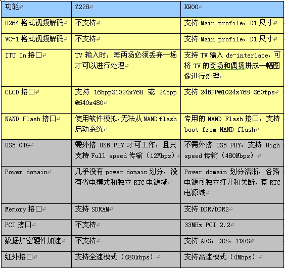 汽车用涂料与一般涂料相比有什么不同之处