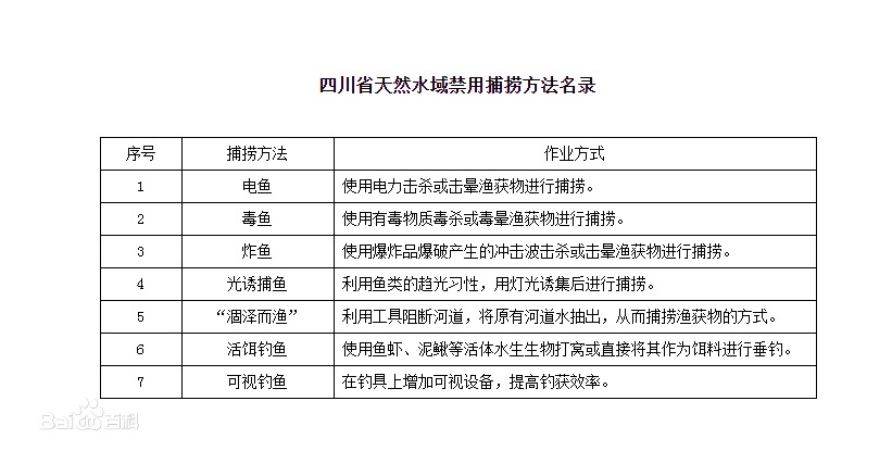 钓鱼用品渔具套装