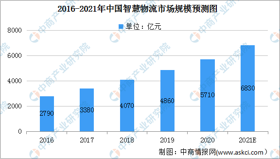 人工智能专业就业好吗