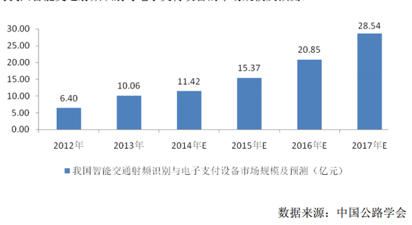 皮革设备二手买卖