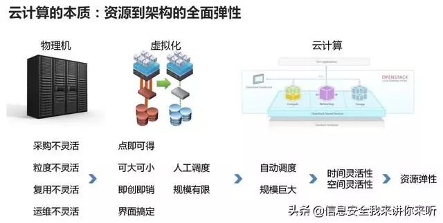 带链条的阀门