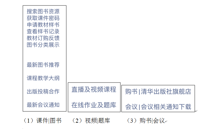 人工智能毕业设计选题