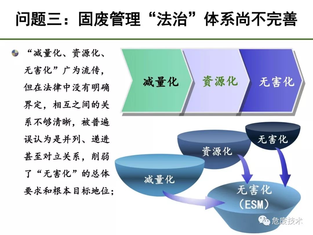 皮革废料对环境的影响