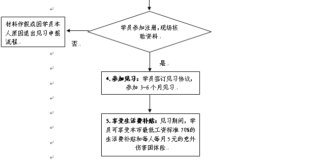 搪胶玩具与人工智能专业的就业去向怎么样