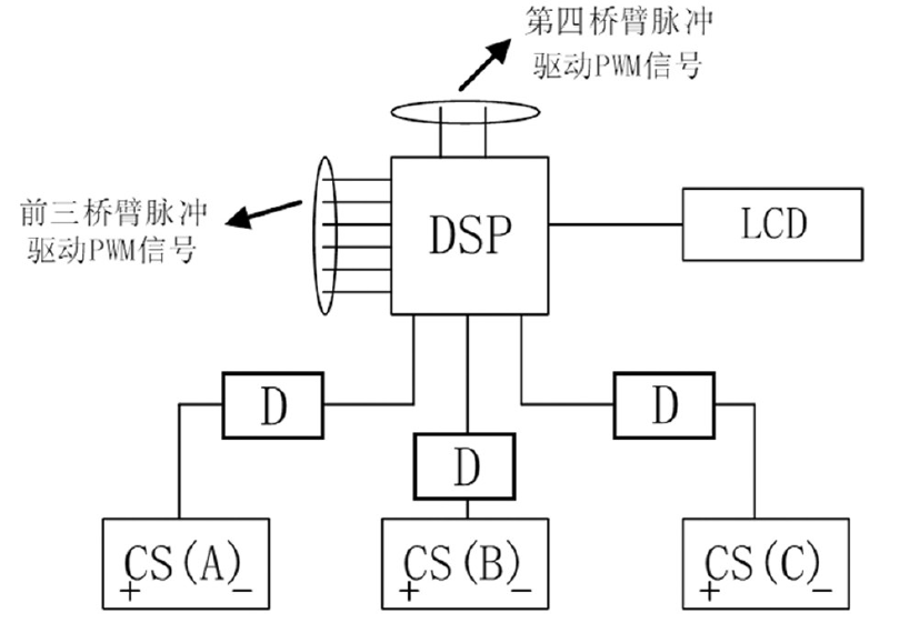 霍尔传感器与简谐振动实验报告数据处理