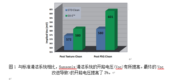 晶体硅组件与废旧橡胶再生利用技术研究