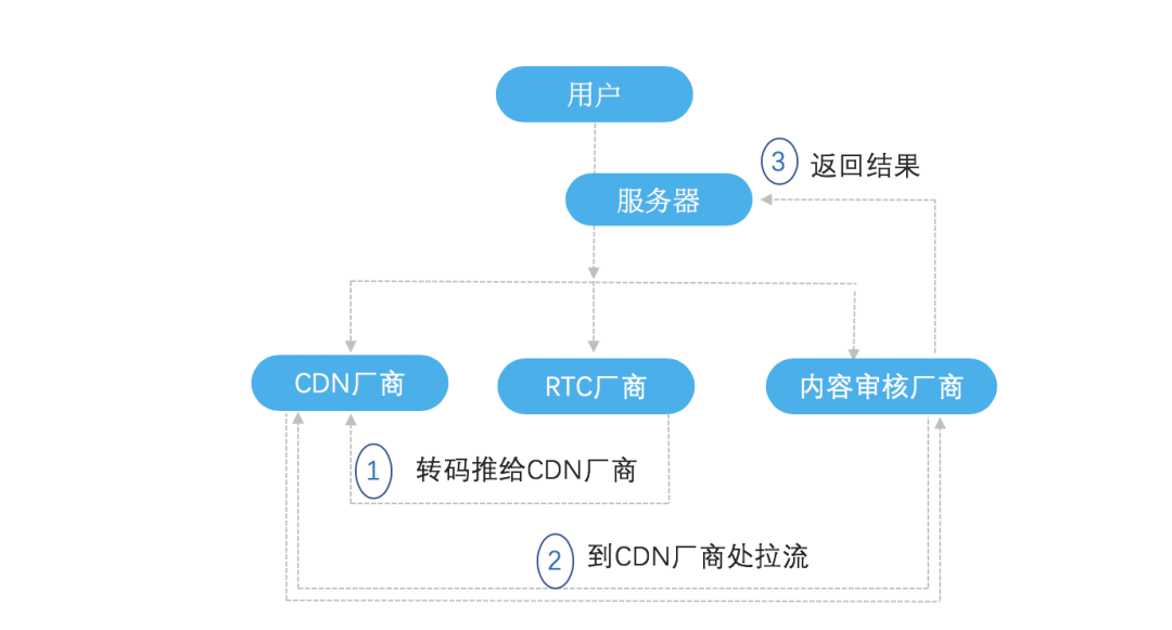 无损检测器材商城