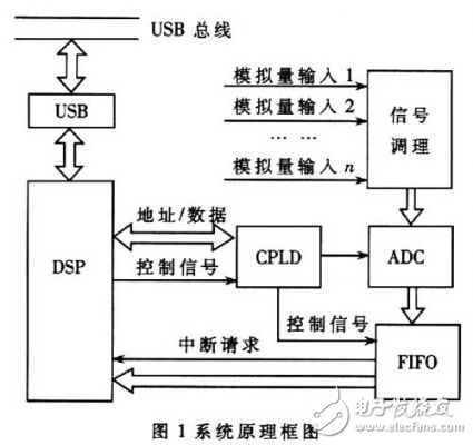 搅拌刀是干嘛的