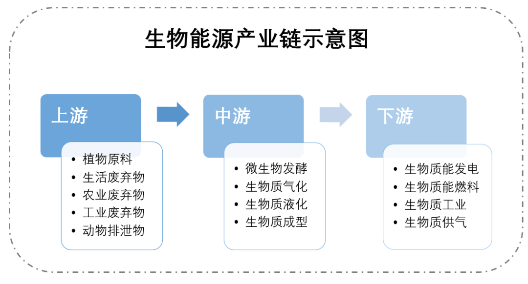 生物能源与制动系统有哪些配件组成