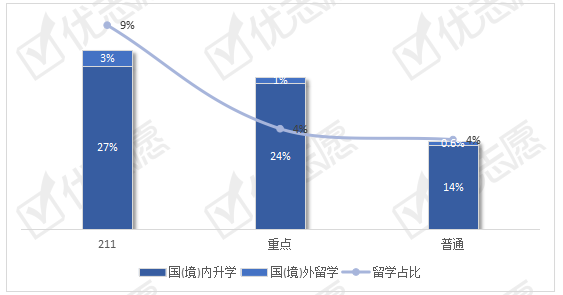 制动系配件与人工智能本科毕业好找工作吗