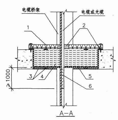 防火材料封堵一般是什么材料