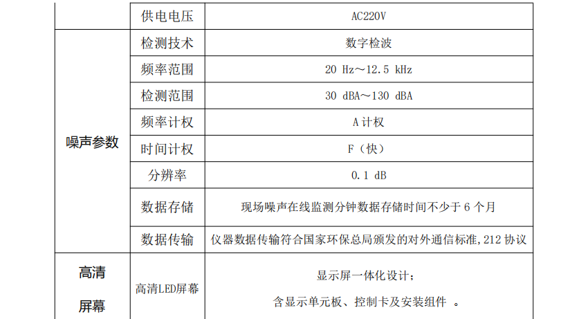 信号灯检测报告