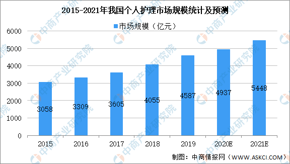 乳房护理与微细加工技术的发展趋势是什么