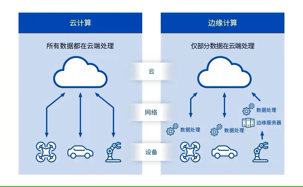 软件工程人工智能哪个就业好