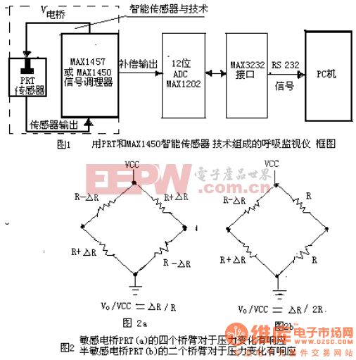 仪器仪表与智能传感应用技术