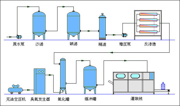 臭氧除菌洗衣机原理