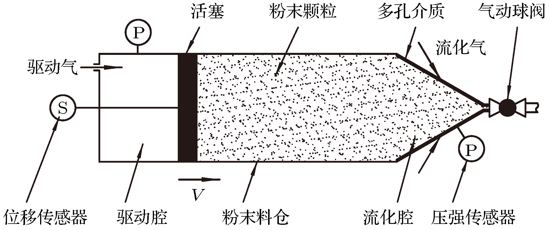 三元催化器粉末价格