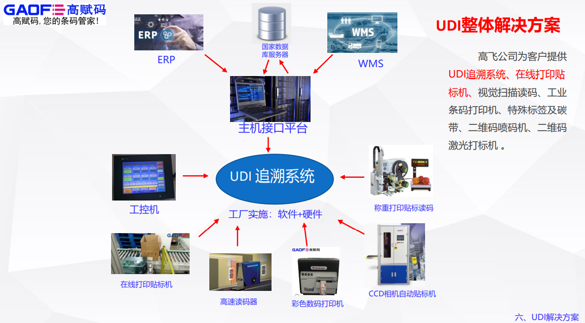 冰箱人工智能模式什么意思