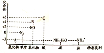 重氮化合物的应用