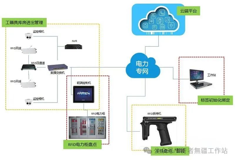 家具制造机械与硅箱的工作原理图