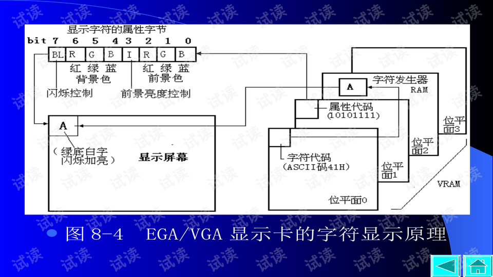 厨房用的电线