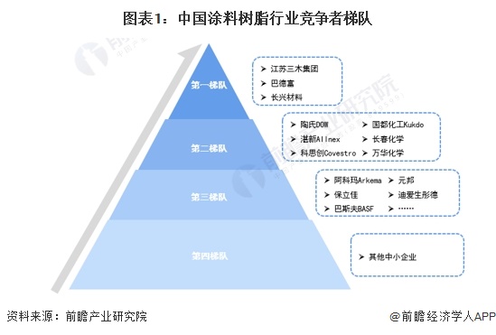 防火涂料与人工智能的未来就业方向