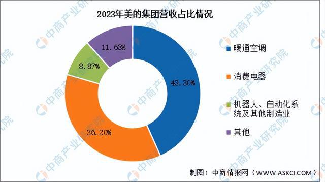 人工智能就业怎么样