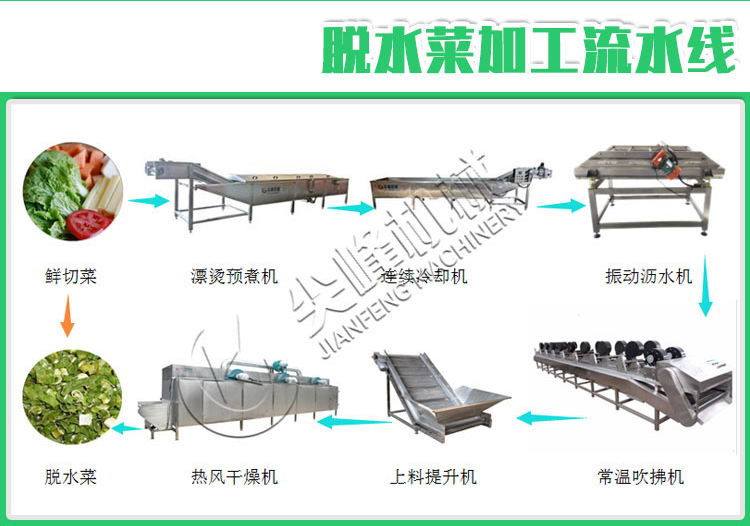 微波干燥设备原理及类型