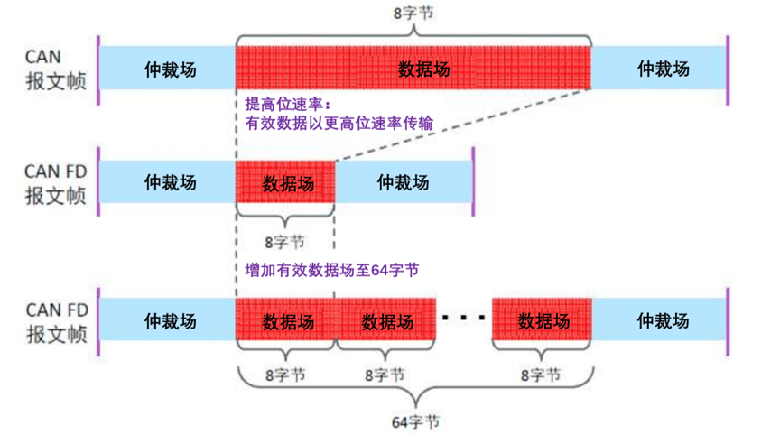 压绝缘调车有何规定