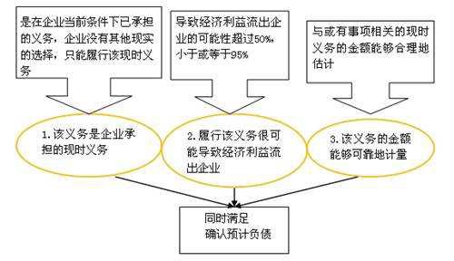 客房用品的使用应遵循