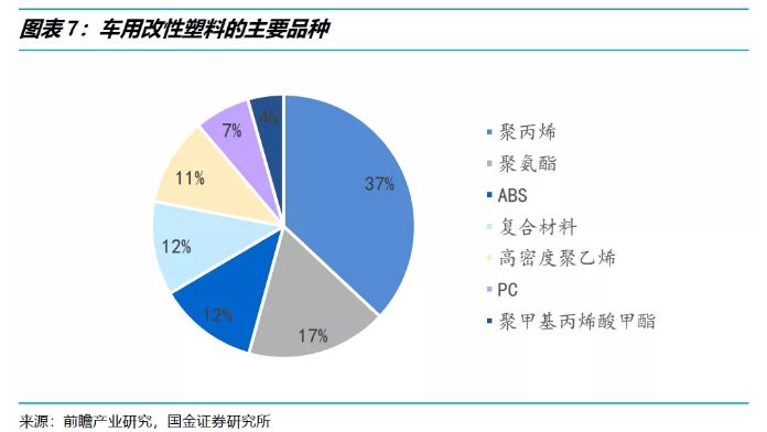 塑料在汽车行业的应用