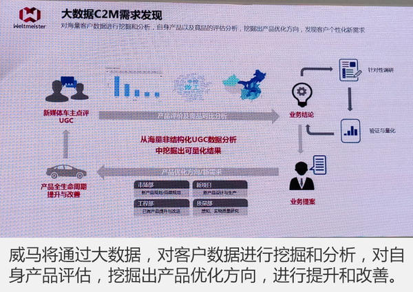 led灯属于人工智能吗