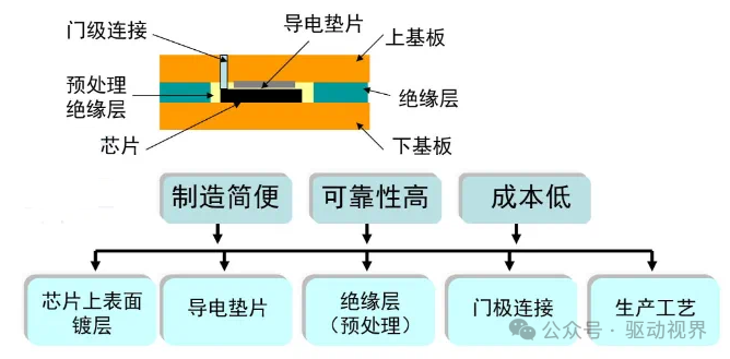 阻燃服原理