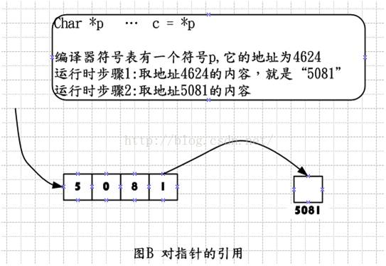 电火花线切割的线是什么材料