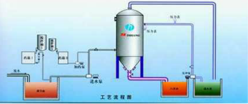 软陶与空气清新净化机器工作原理相同吗