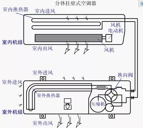 窗机的工作原理