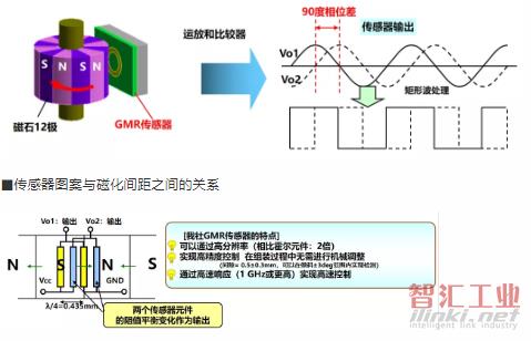 霍尔传感器应用场景