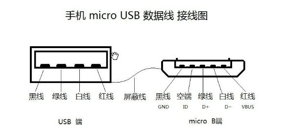 广告电源盒怎么接线