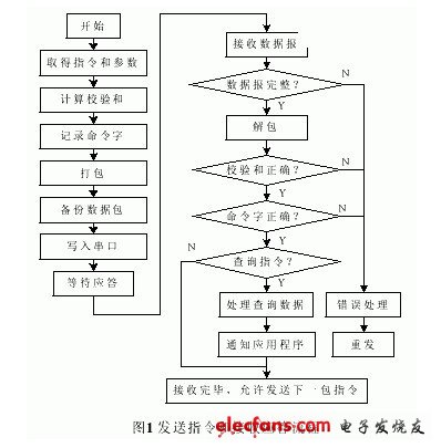 密封条加工流程