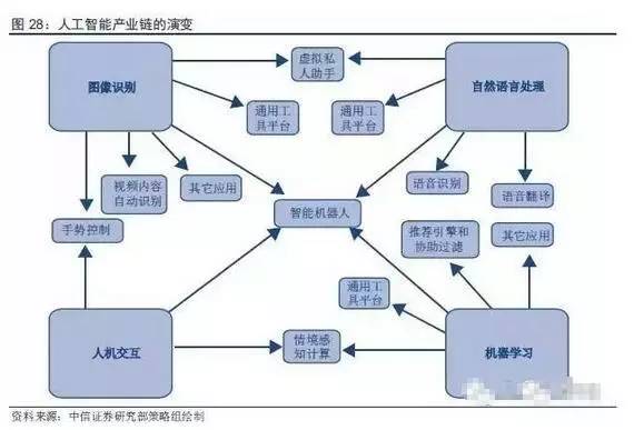 女生学人工智能技术应用