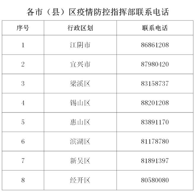 电梯配件清单