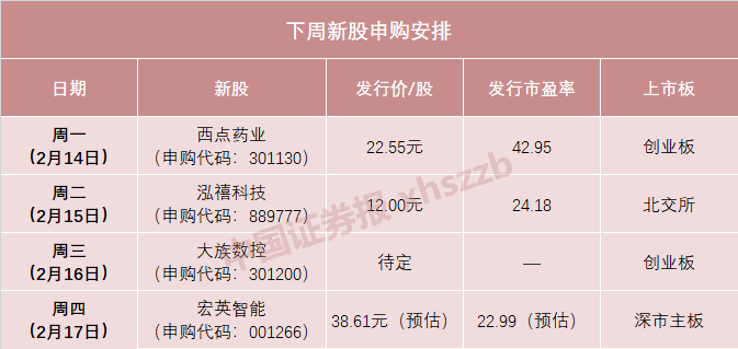 电子配件与数码科技类产品的关系