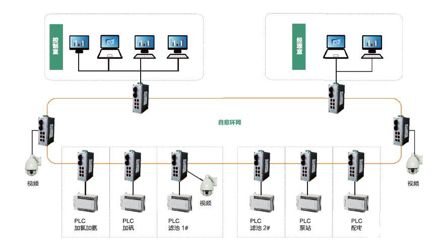 玩具配件与以太网交换机优点不同