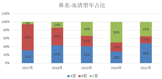 狗皮批发