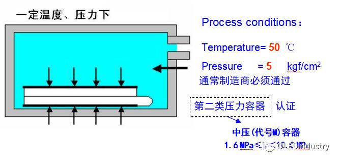 机械连接件样品描述