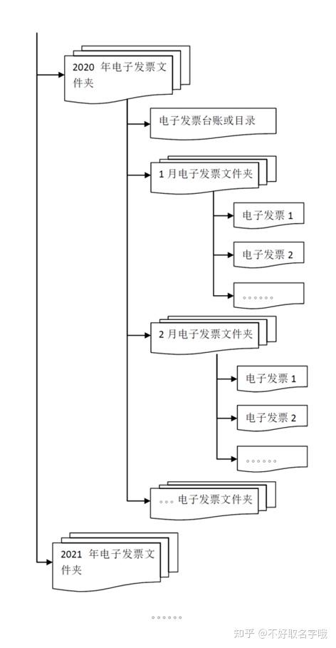 电子模具设计是做什么的