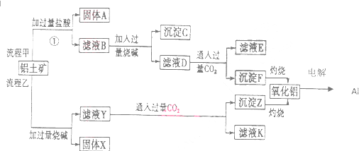 镀金工艺