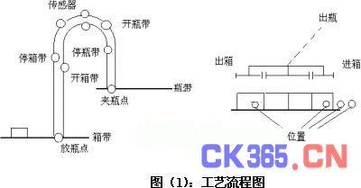 接近开关在包装机械中的应用