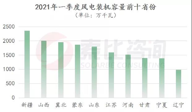 酶制剂工业的未来发展走向