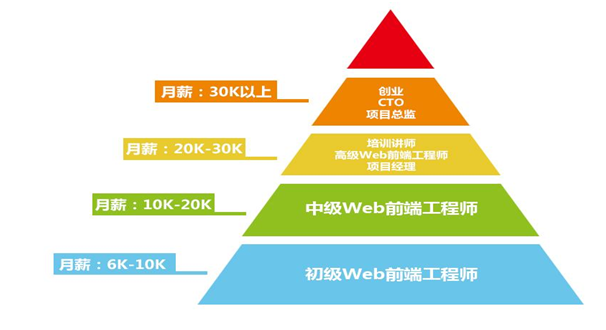 做布艺手工能否作为职业